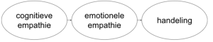 Stappen Empathie.png