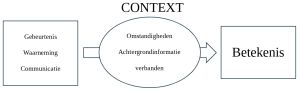 Context Algemeen.jpg