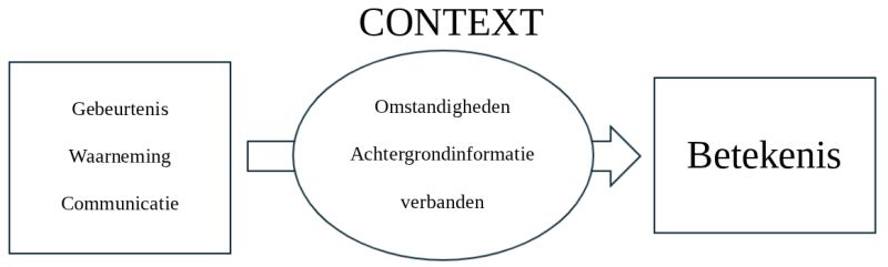 Bestand:Context Algemeen.jpg